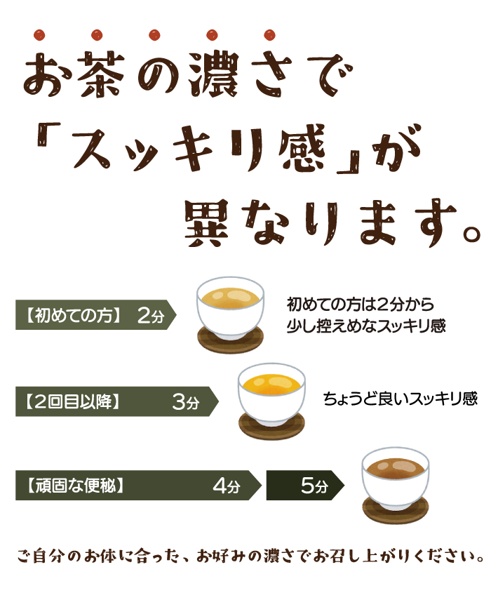 よもぎ蒸しで期待できること
